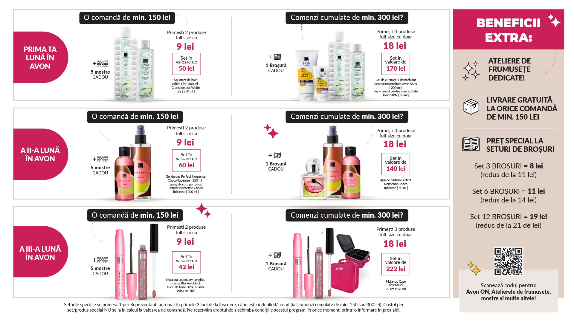 Program Beauty Start pentru noii Reprezentanți AVON Beneficii Beauty Start pentru noii Reprezentanți AVON