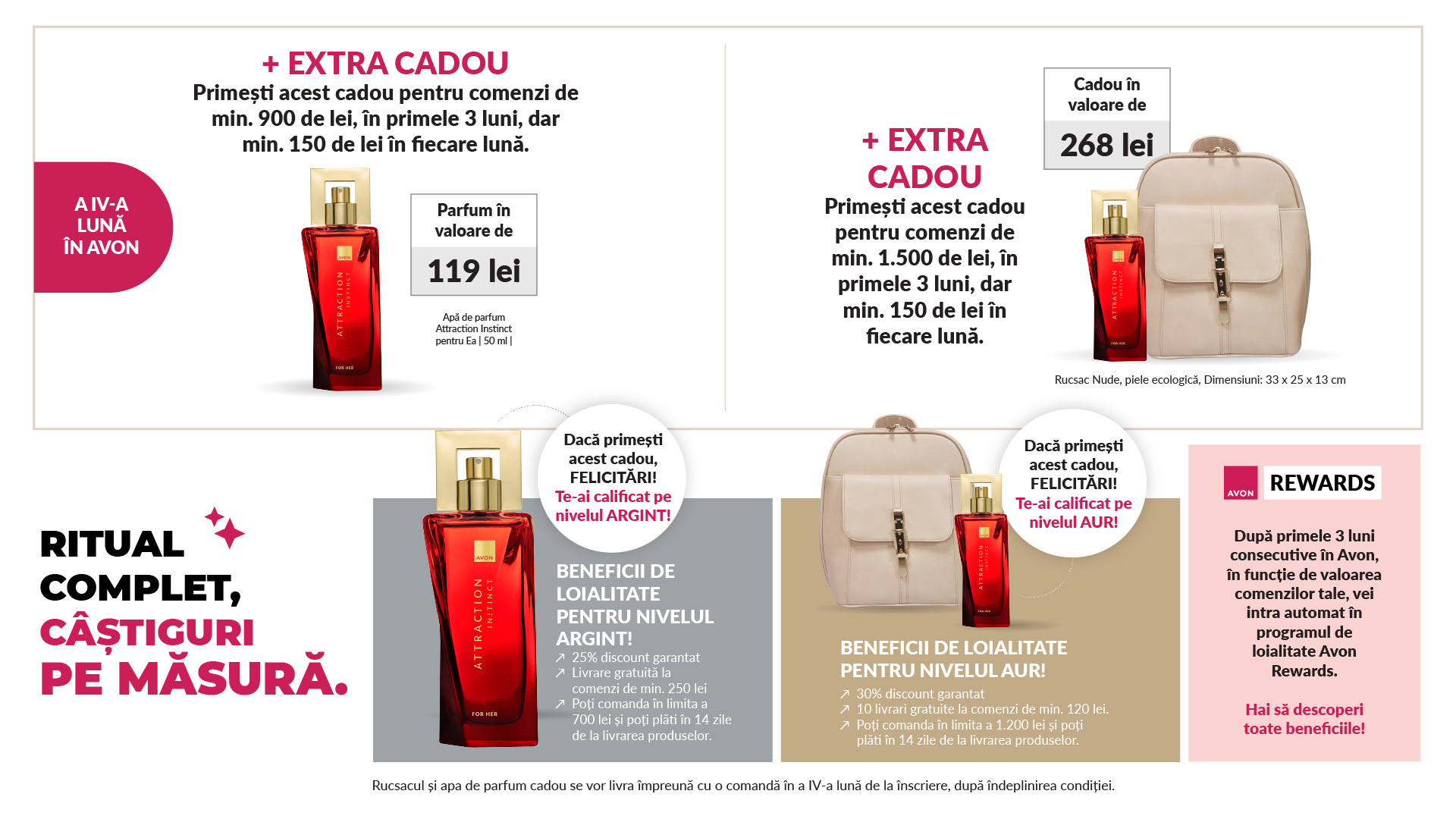 Cadouri și beneficii pentru Reprezentanții AVON Cadouri și program de loialitate pentru Reprezentanții AVON